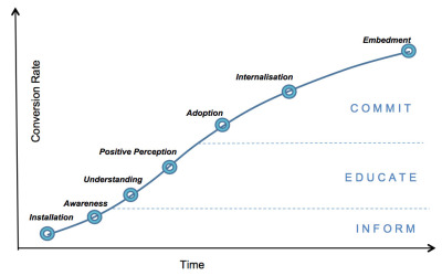 Conversion rate continuum copy